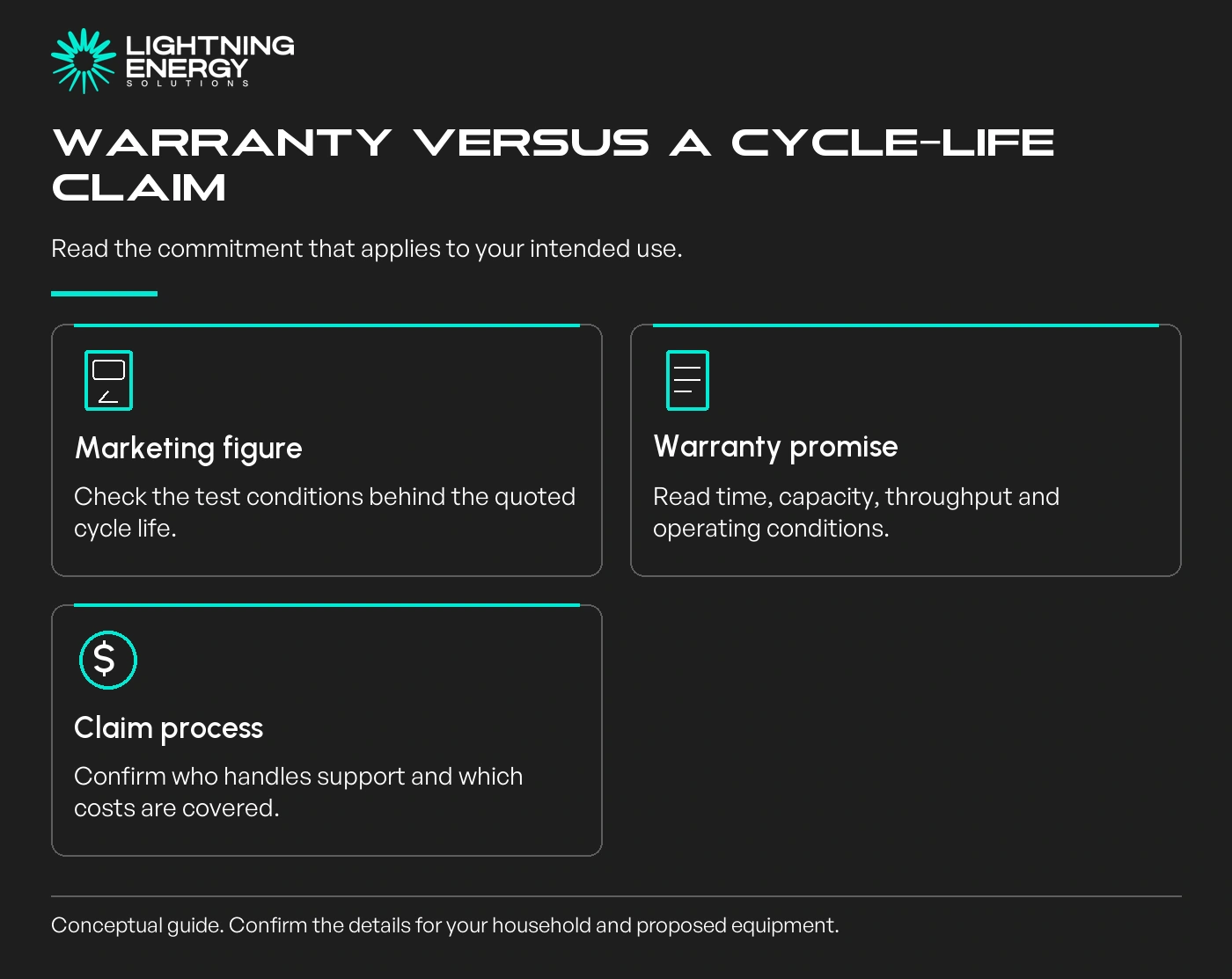 Warranty versus a cycle-life claim. Read the commitment that applies to your intended use.
