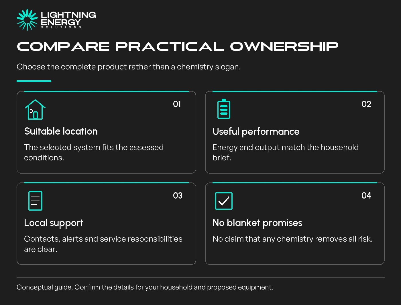 Compare practical ownership. Choose the complete product rather than a chemistry slogan.