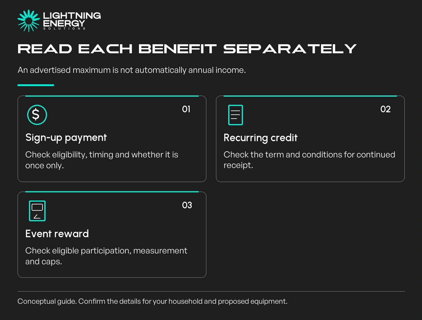 Read each benefit separately. An advertised maximum is not automatically annual income.