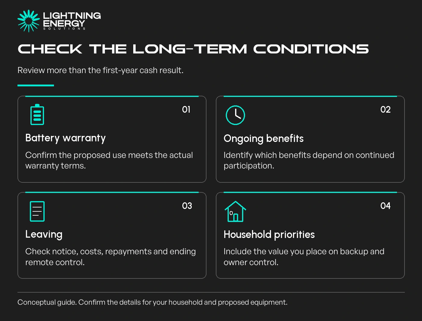 Check the long-term conditions. Review more than the first-year cash result.