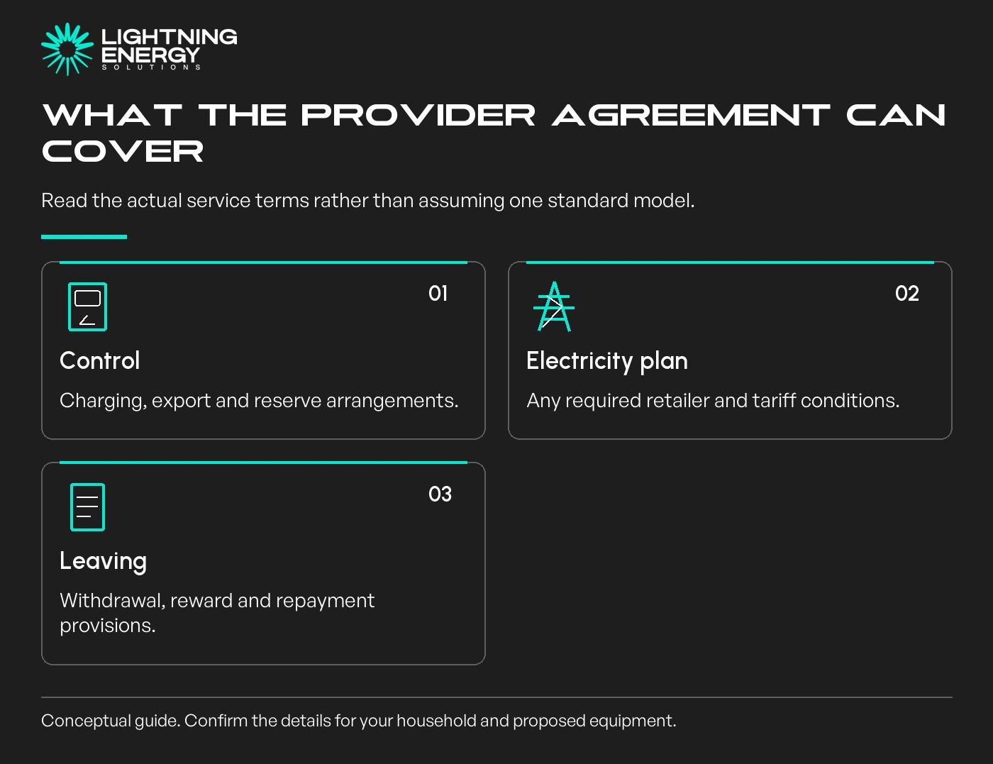What the provider agreement can cover. Read the actual service terms rather than assuming one standard model.