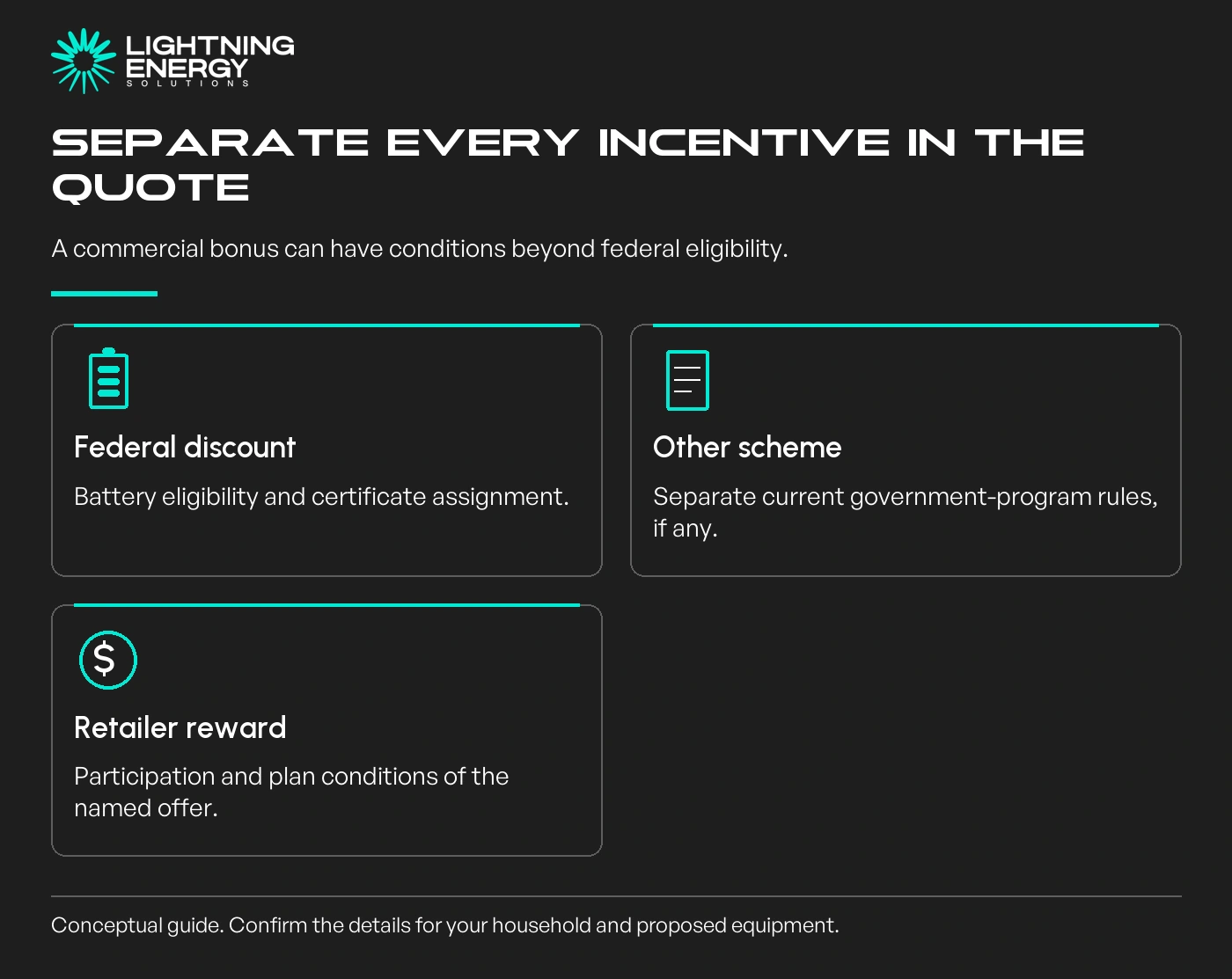 Separate every incentive in the quote. A commercial bonus can have conditions beyond federal eligibility.