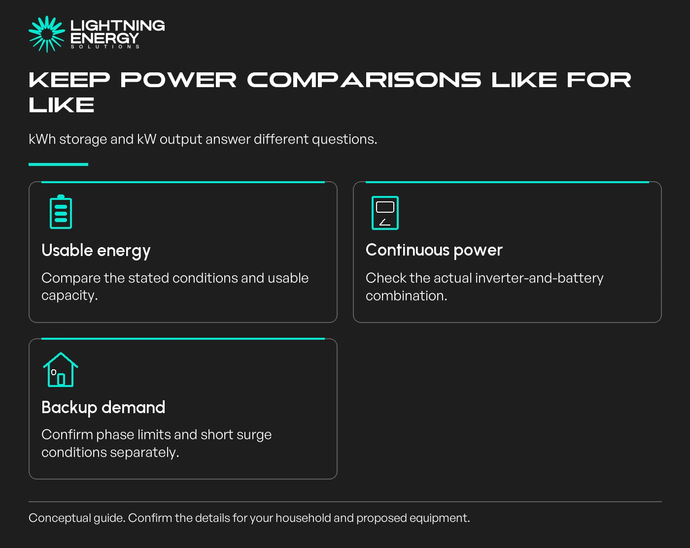 Keep power comparisons like for like. kWh storage and kW output answer different questions.