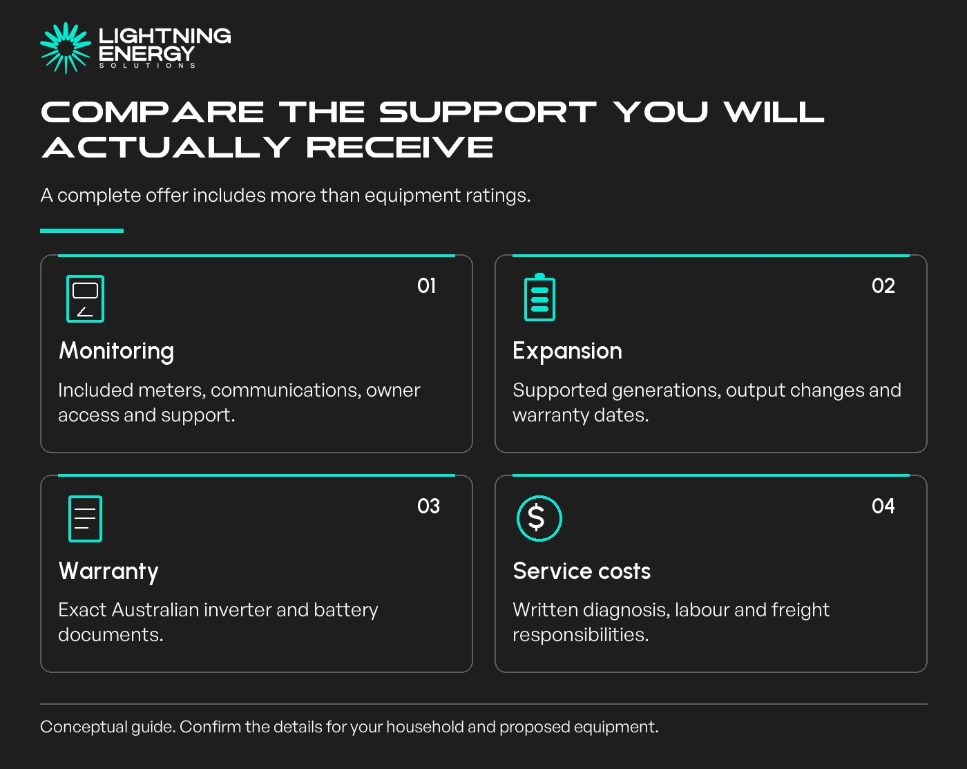 Compare the support you will actually receive. A complete offer includes more than equipment ratings.