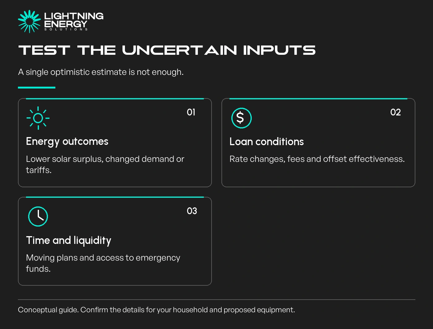 Test the uncertain inputs. A single optimistic estimate is not enough.