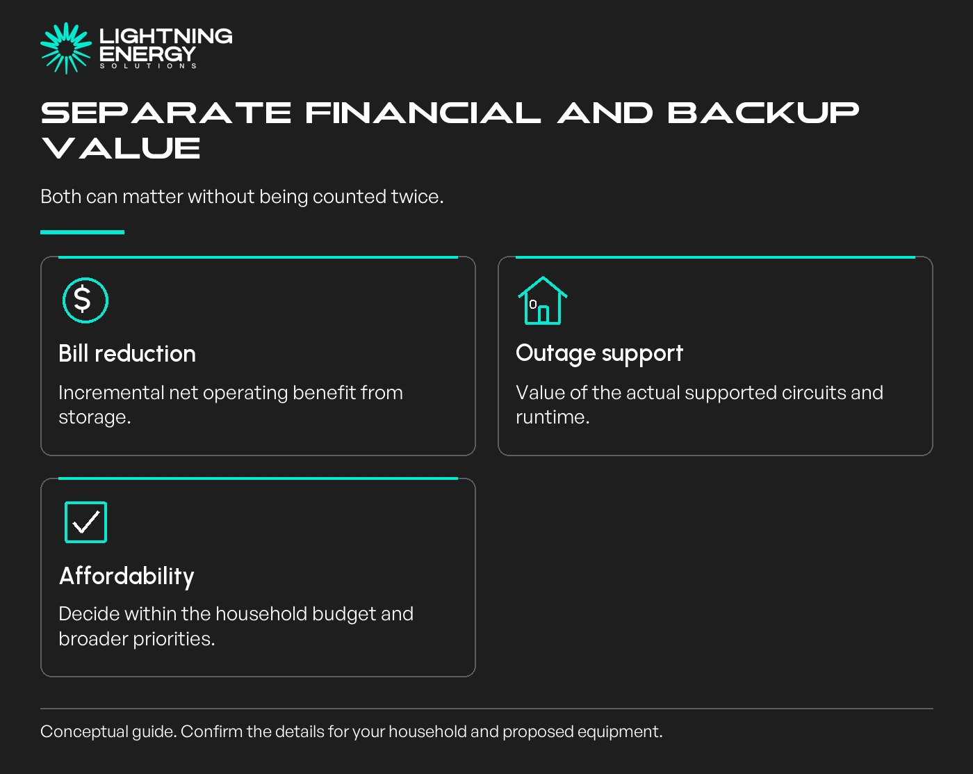 Separate financial and backup value. Both can matter without being counted twice.
