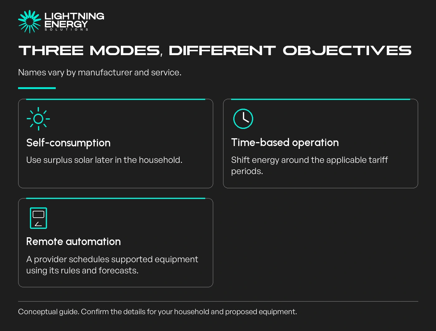 Three modes, different objectives. Names vary by manufacturer and service.