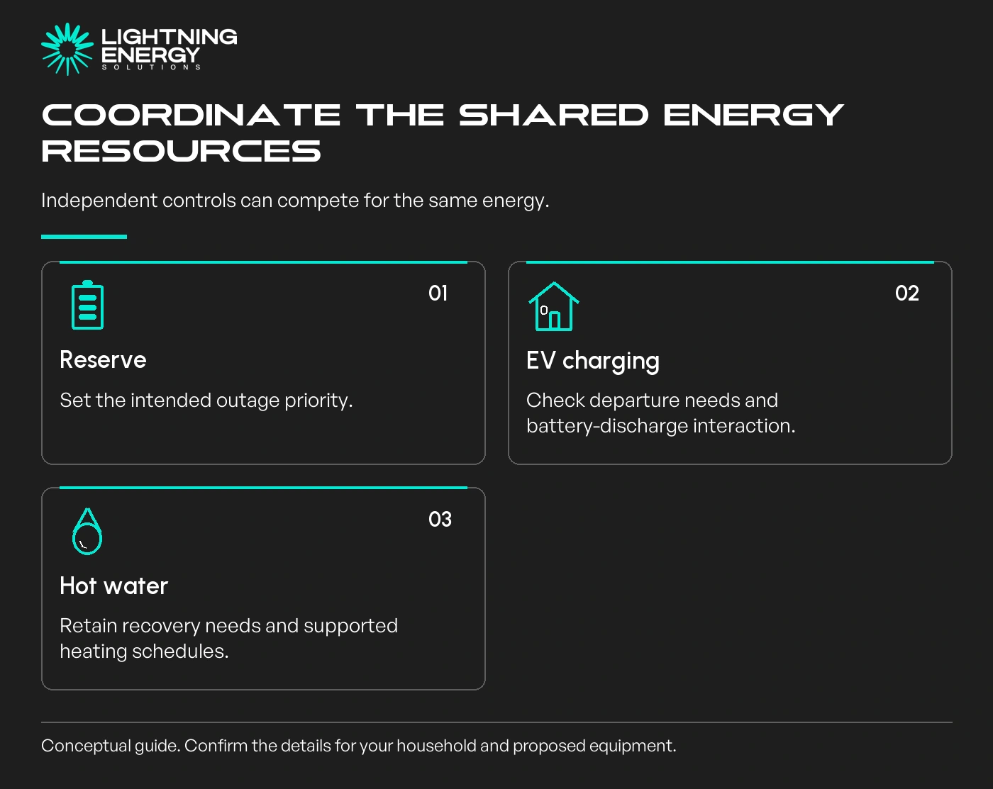 Coordinate the shared energy resources. Independent controls can compete for the same energy.