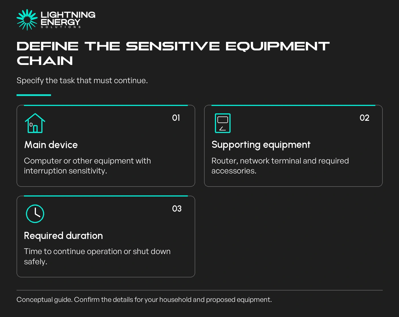 Define the sensitive equipment chain. Specify the task that must continue.