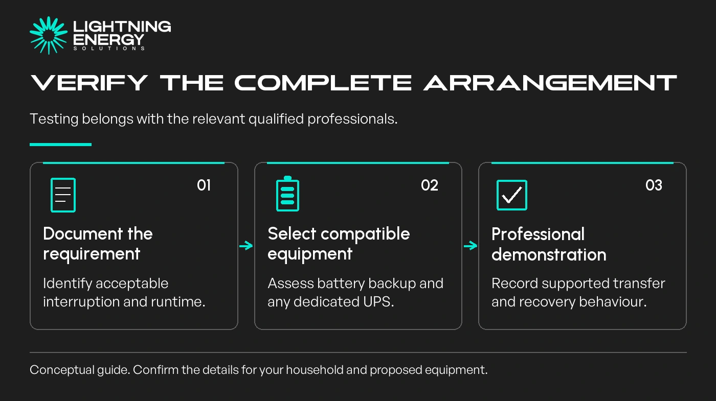 Verify the complete arrangement. Testing belongs with the relevant qualified professionals.