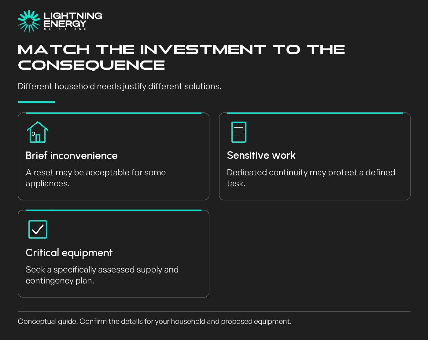 Match the investment to the consequence. Different household needs justify different solutions.