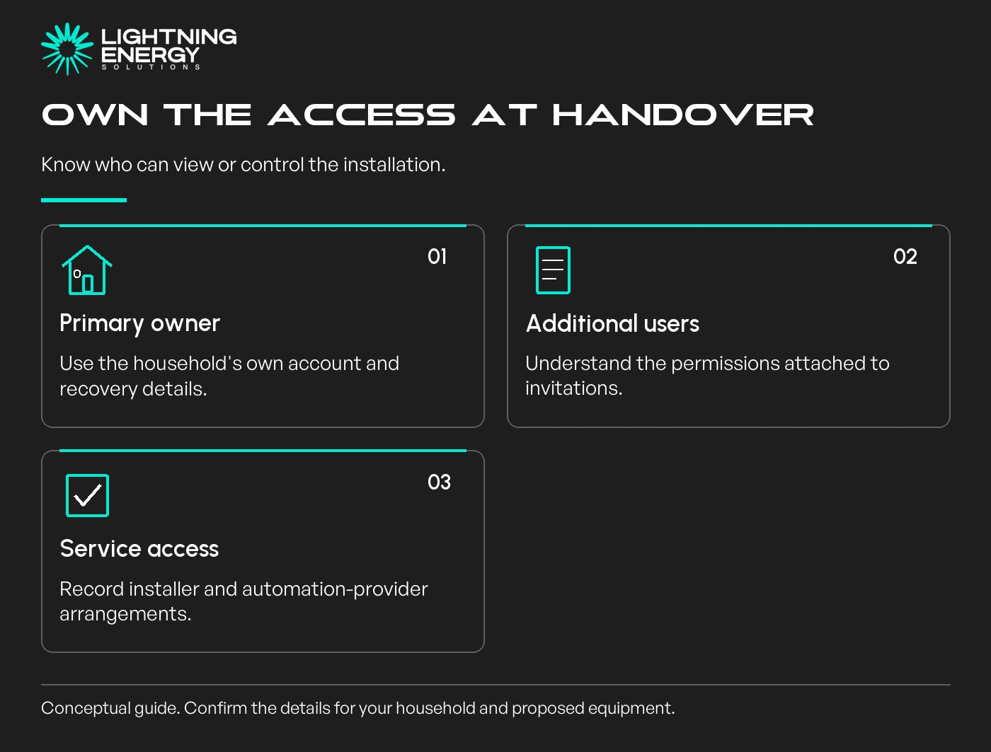 Own the access at handover. Know who can view or control the installation.
