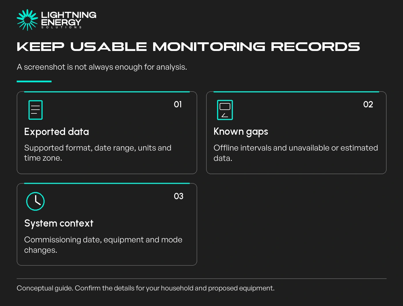 Keep usable monitoring records. A screenshot is not always enough for analysis.