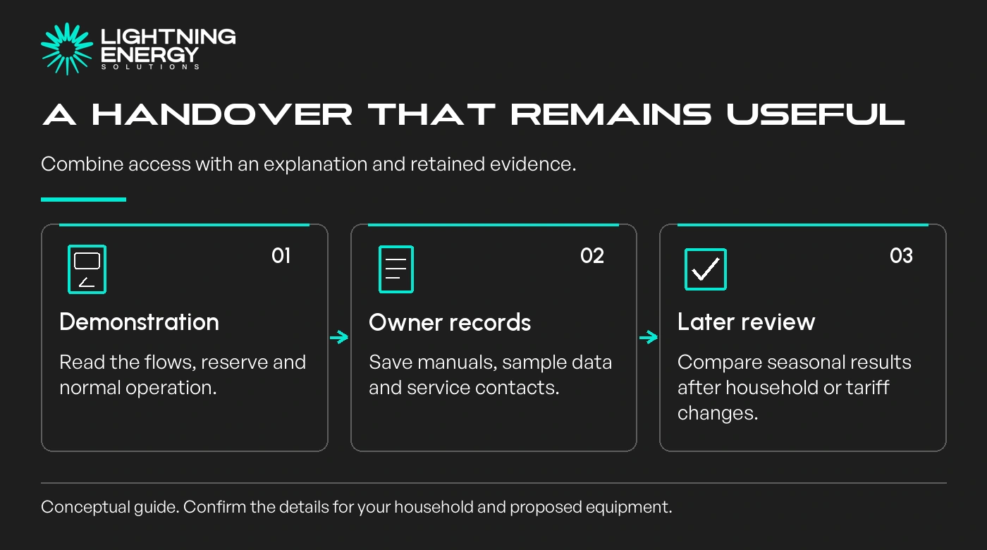 A handover that remains useful. Combine access with an explanation and retained evidence.
