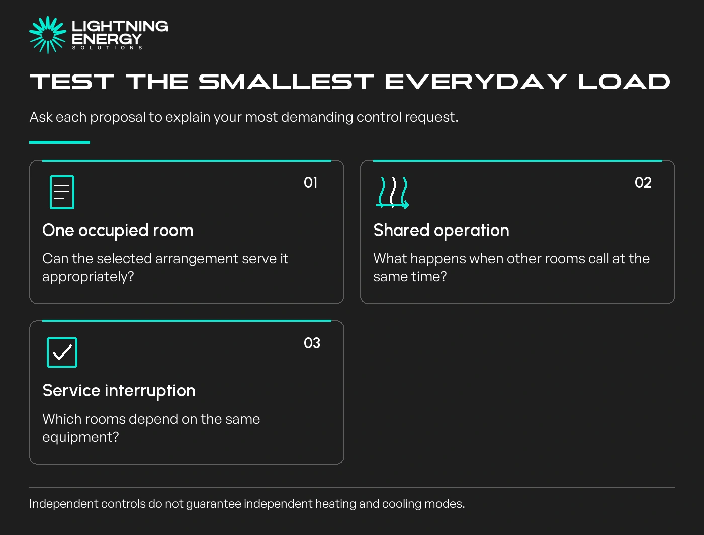 Test the smallest everyday load. One occupied room: Can the selected arrangement serve it appropriately?; Shared operation: What happens when other rooms call at the same time?; Service interruption: Which rooms depend on the same equipment?
