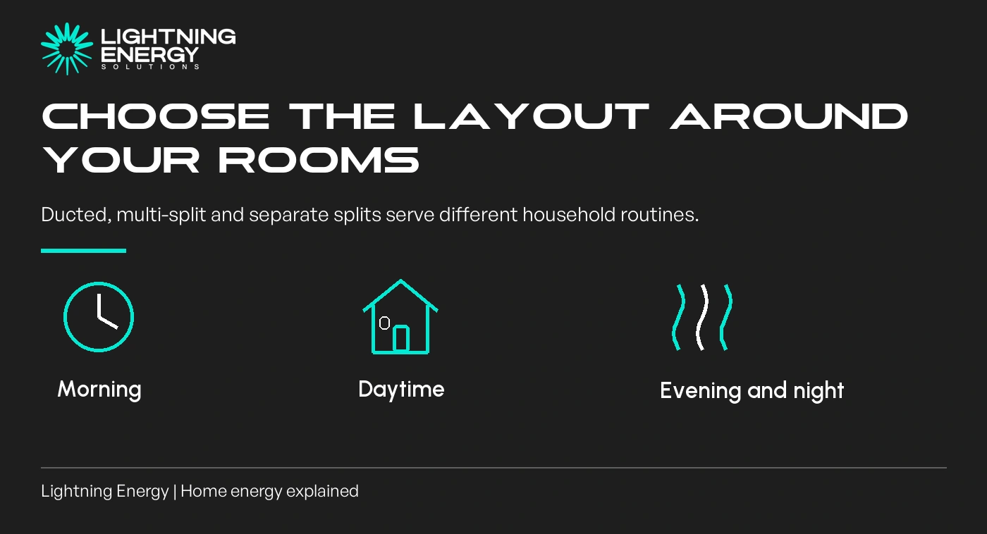 Ducted, Multi-Split or Separate Splits: Choosing a Layout for Your Home