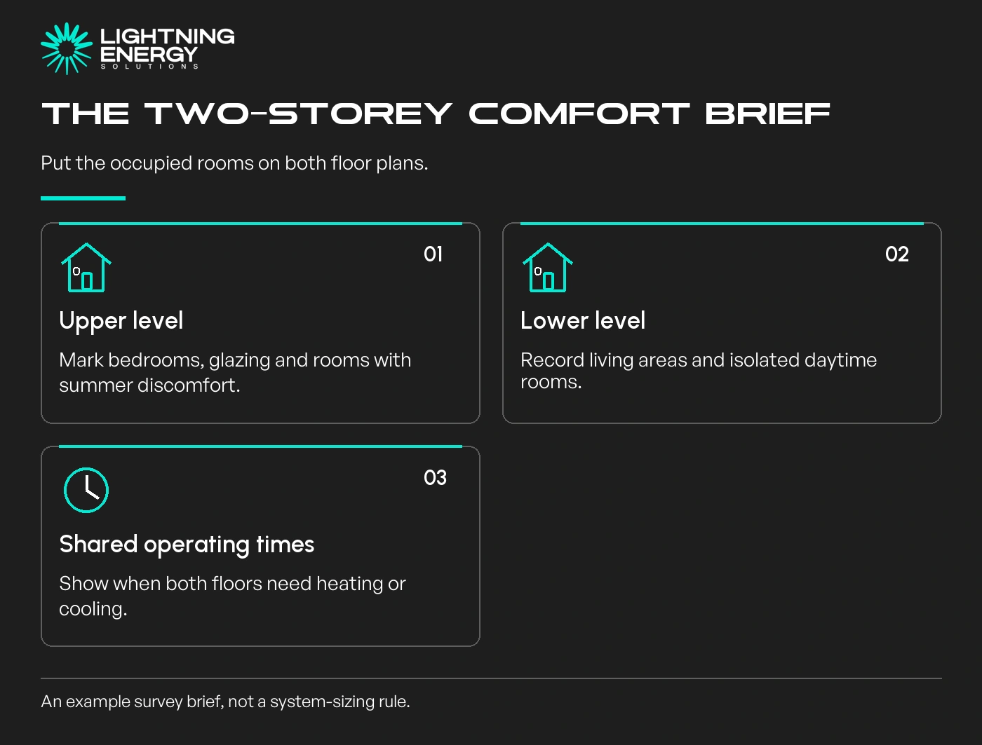 The two-storey comfort brief. Upper level: Mark bedrooms, glazing and rooms with summer discomfort.; Lower level: Record living areas and isolated daytime rooms.; Shared operating times: Show when both floors need heating or cooling.