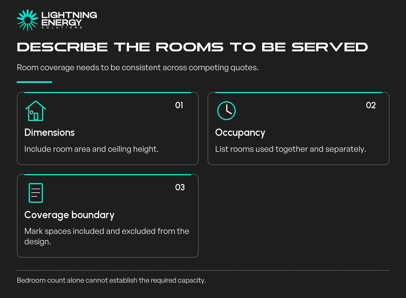 Describe the rooms to be served. Dimensions: Include room area and ceiling height.; Occupancy: List rooms used together and separately.; Coverage boundary: Mark spaces included and excluded from the design.