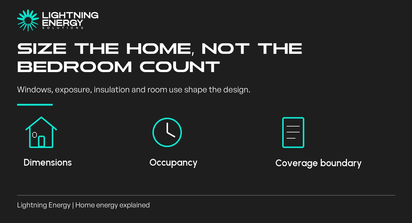 Sizing Reverse-Cycle Air Conditioning for a Three- or Four-Bedroom Melbourne Home