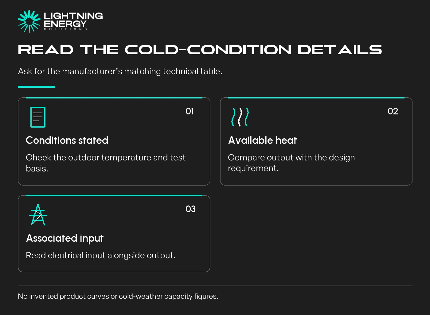 Read the cold-condition details. Conditions stated: Check the outdoor temperature and test basis.; Available heat: Compare output with the design requirement.; Associated input: Read electrical input alongside output.