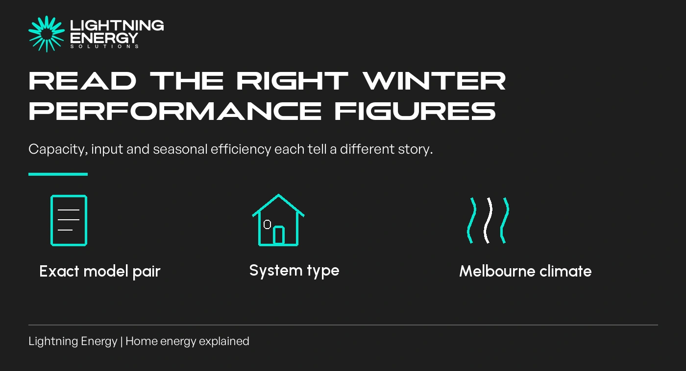 Reading Air Conditioner Energy Labels and Winter Performance for Melbourne