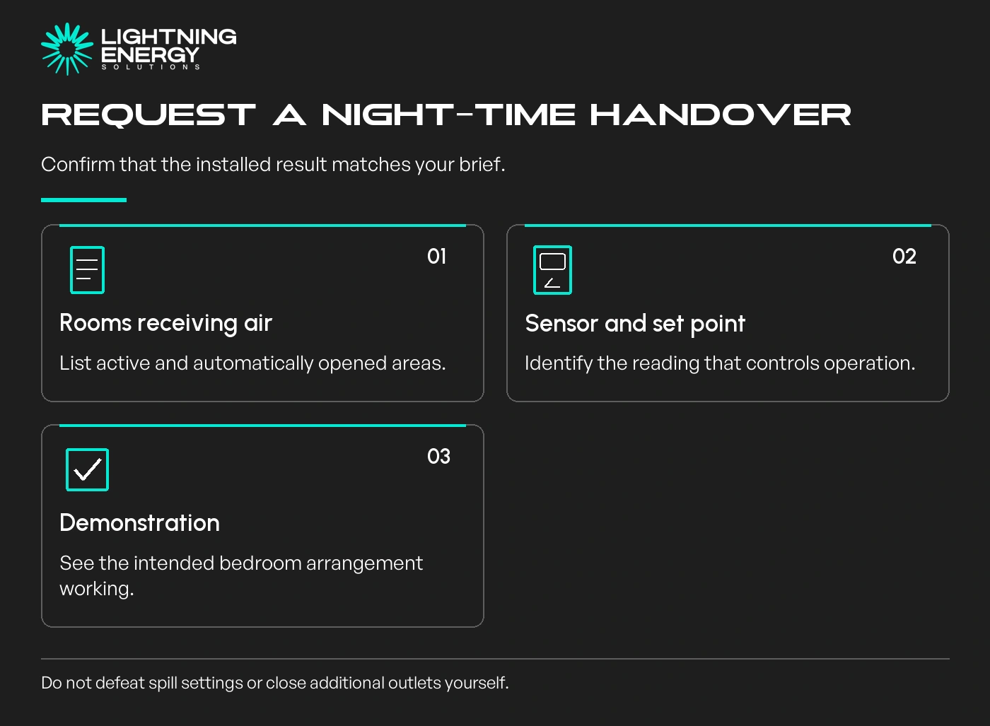 Request a night-time handover. Rooms receiving air: List active and automatically opened areas.; Sensor and set point: Identify the reading that controls operation.; Demonstration: See the intended bedroom arrangement working.