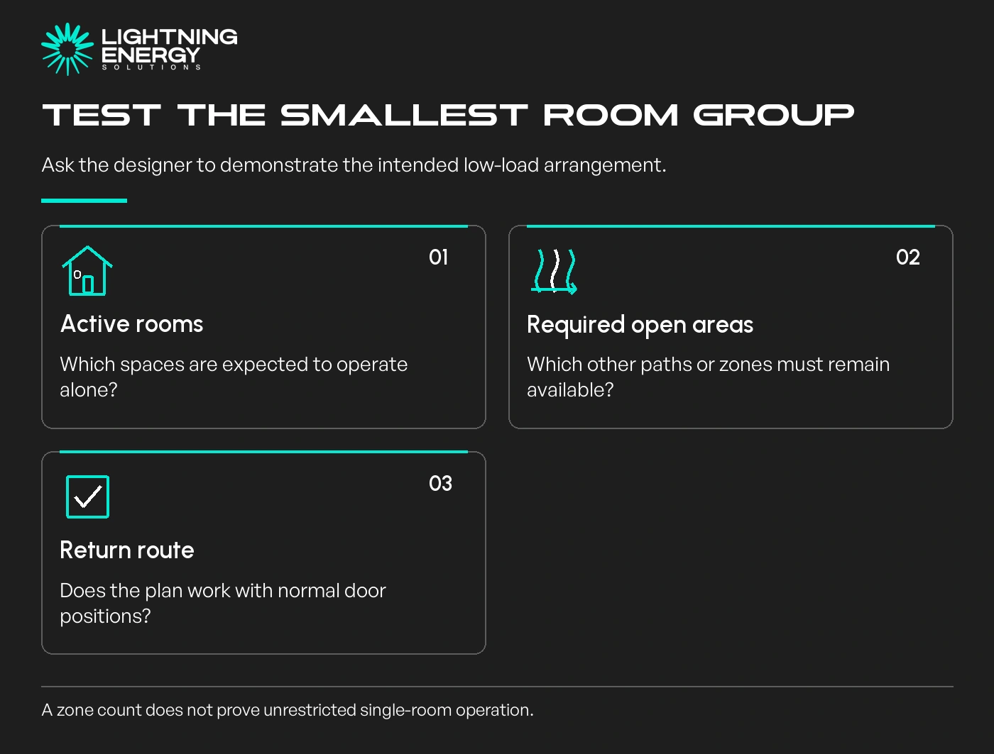 Test the smallest room group. Active rooms: Which spaces are expected to operate alone?; Required open areas: Which other paths or zones must remain available?; Return route: Does the plan work with normal door positions?