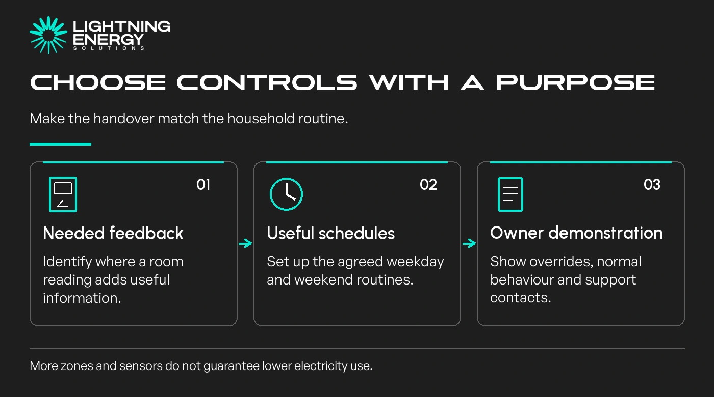 Choose controls with a purpose. Needed feedback: Identify where a room reading adds useful information.; Useful schedules: Set up the agreed weekday and weekend routines.; Owner demonstration: Show overrides, normal behaviour and support contacts.