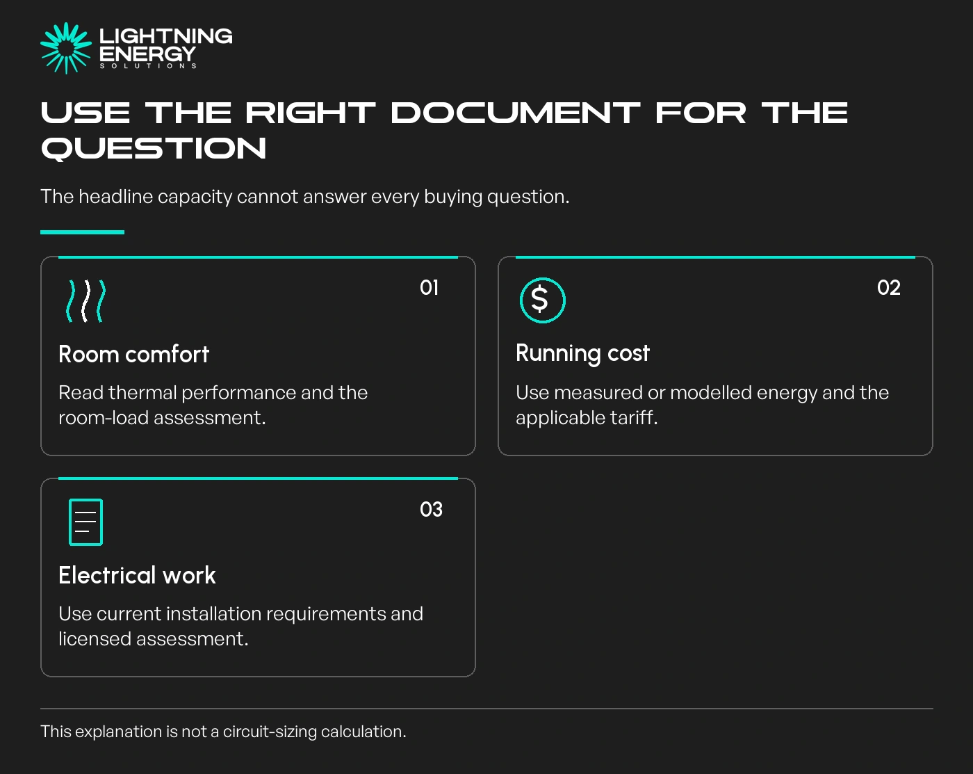 Use the right document for the question. Room comfort: Read thermal performance and the room-load assessment.; Running cost: Use measured or modelled energy and the applicable tariff.; Electrical work: Use current installation requirements and licensed assessment.