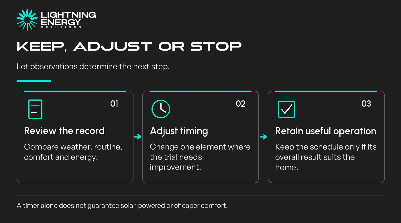 Keep, adjust or stop. Review the record: Compare weather, routine, comfort and energy.; Adjust timing: Change one element where the trial needs improvement.; Retain useful operation: Keep the schedule only if its overall result suits the home.
