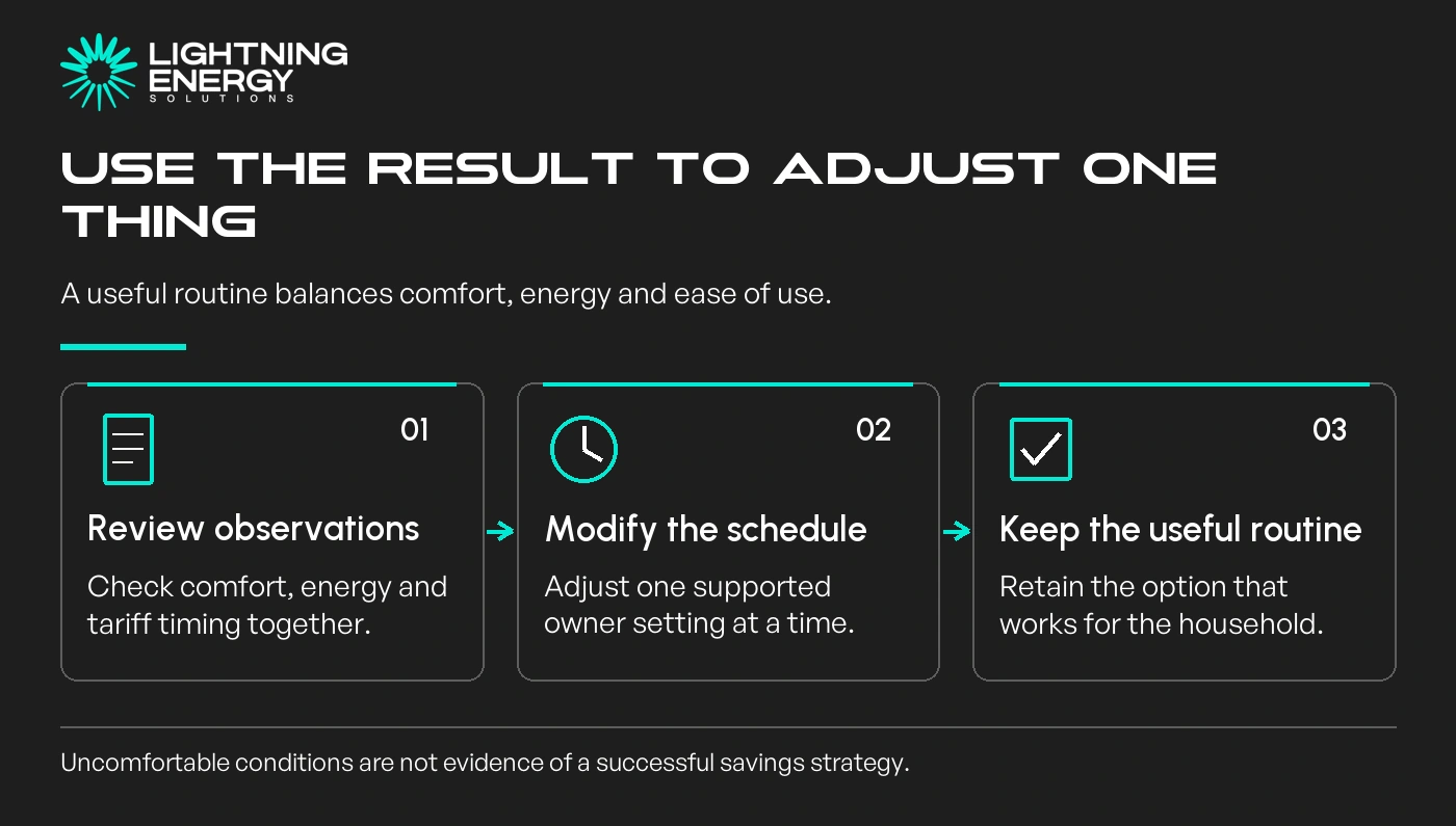 Use the result to adjust one thing. Review observations: Check comfort, energy and tariff timing together.; Modify the schedule: Adjust one supported owner setting at a time.; Keep the useful routine: Retain the option that works for the household.