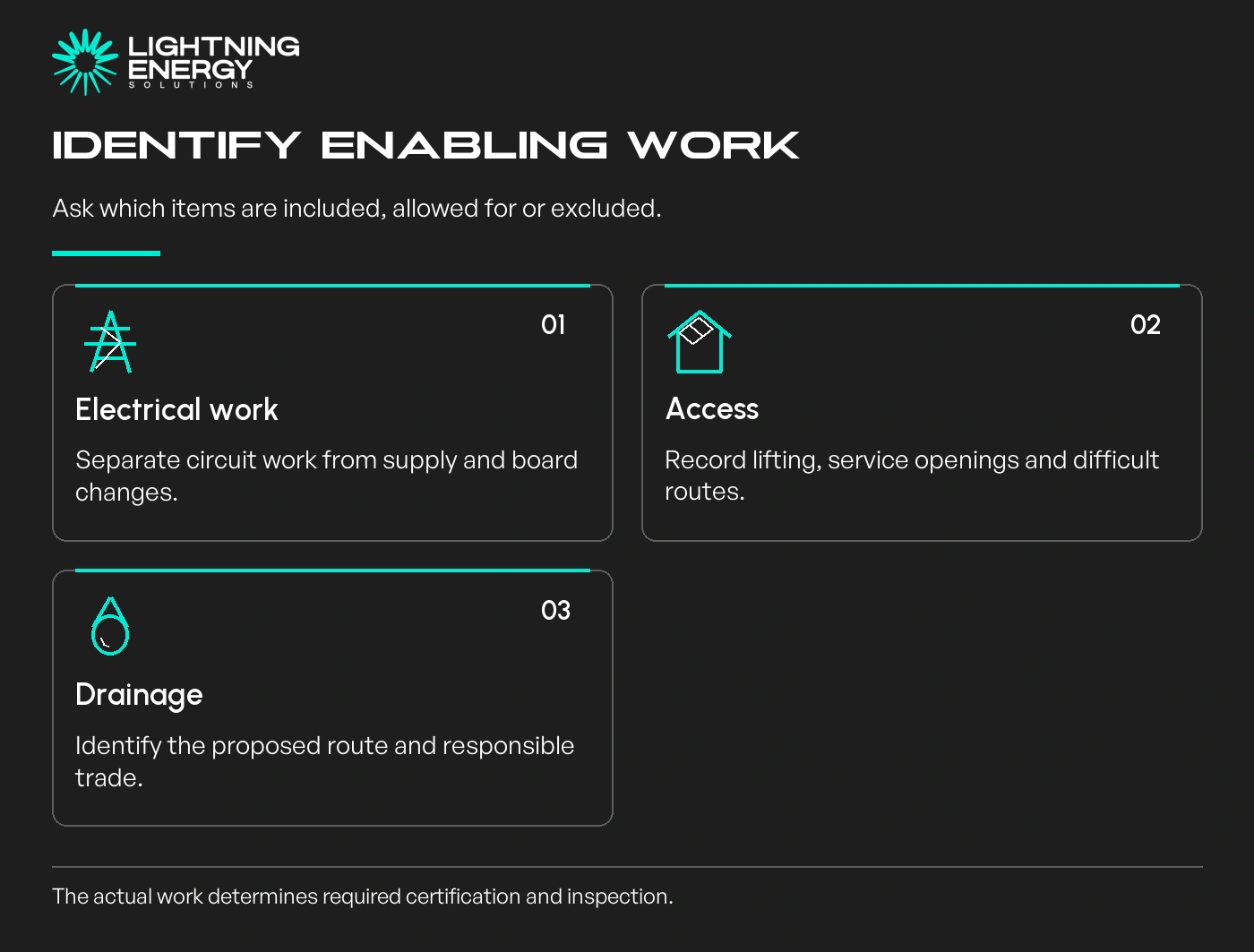 Identify enabling work. Electrical work: Separate circuit work from supply and board changes.; Access: Record lifting, service openings and difficult routes.; Drainage: Identify the proposed route and responsible trade.