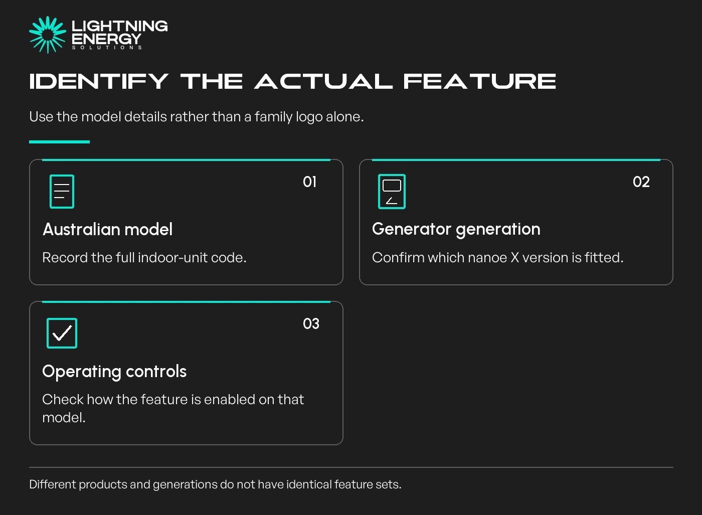 Identify the actual feature. Australian model: Record the full indoor-unit code.; Generator generation: Confirm which nanoe X version is fitted.; Operating controls: Check how the feature is enabled on that model.