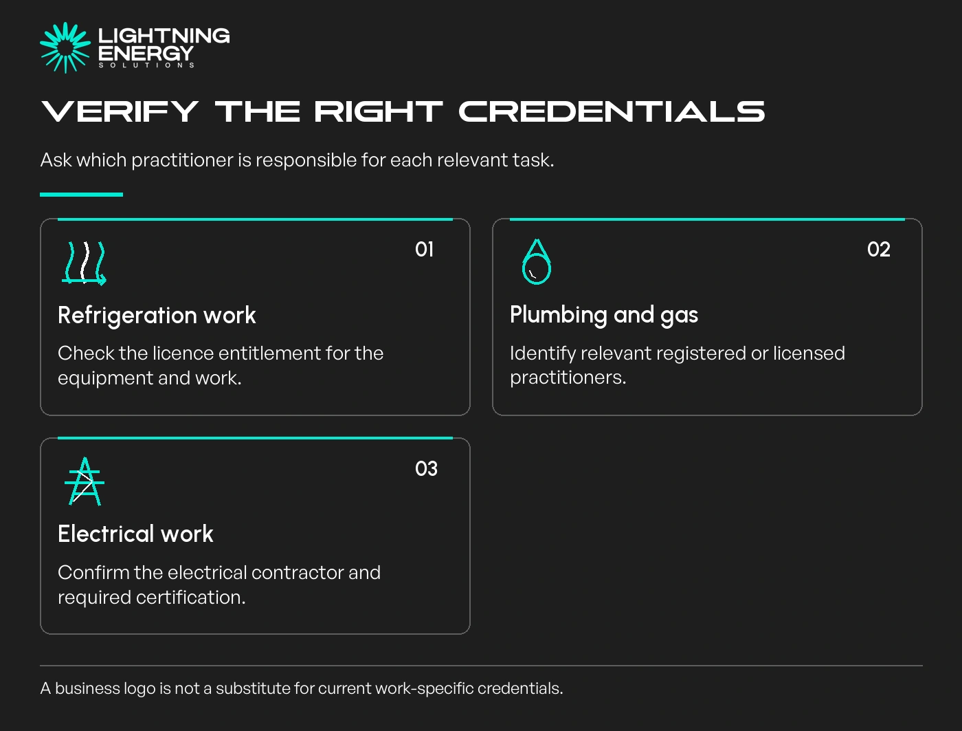 Verify the right credentials. Refrigeration work: Check the licence entitlement for the equipment and work.; Plumbing and gas: Identify relevant registered or licensed practitioners.; Electrical work: Confirm the electrical contractor and required certification.