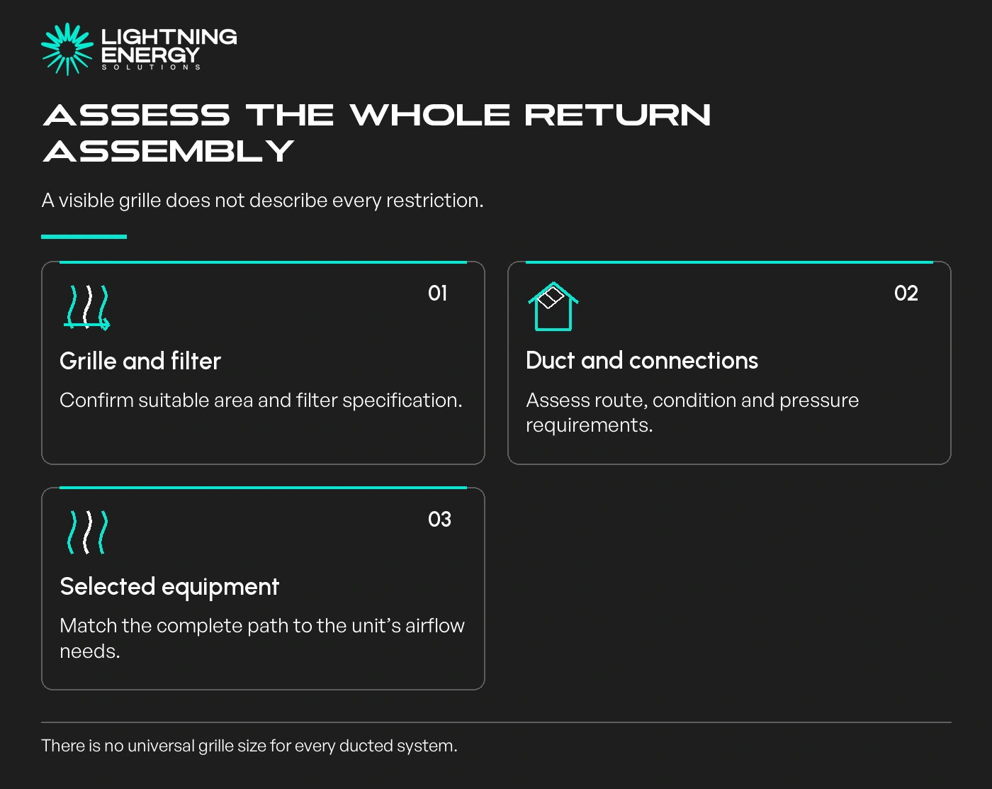 Assess the whole return assembly. Grille and filter: Confirm suitable area and filter specification.; Duct and connections: Assess route, condition and pressure requirements.; Selected equipment: Match the complete path to the unit’s airflow needs.