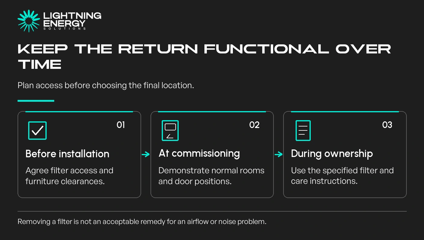 Keep the return functional over time. Before installation: Agree filter access and furniture clearances.; At commissioning: Demonstrate normal rooms and door positions.; During ownership: Use the specified filter and care instructions.