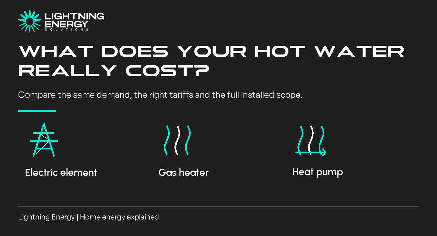 Heat pump, gas or electric storage: comparing hot water running costs