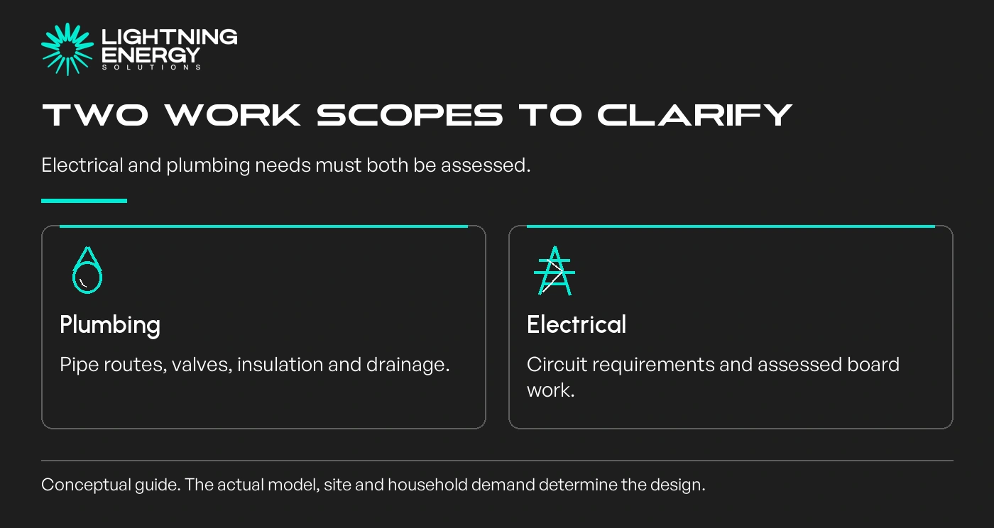 Two work scopes to clarify. Electrical and plumbing needs must both be assessed.