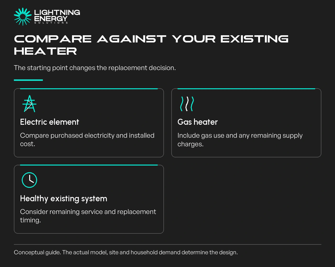 Compare against your existing heater. The starting point changes the replacement decision.