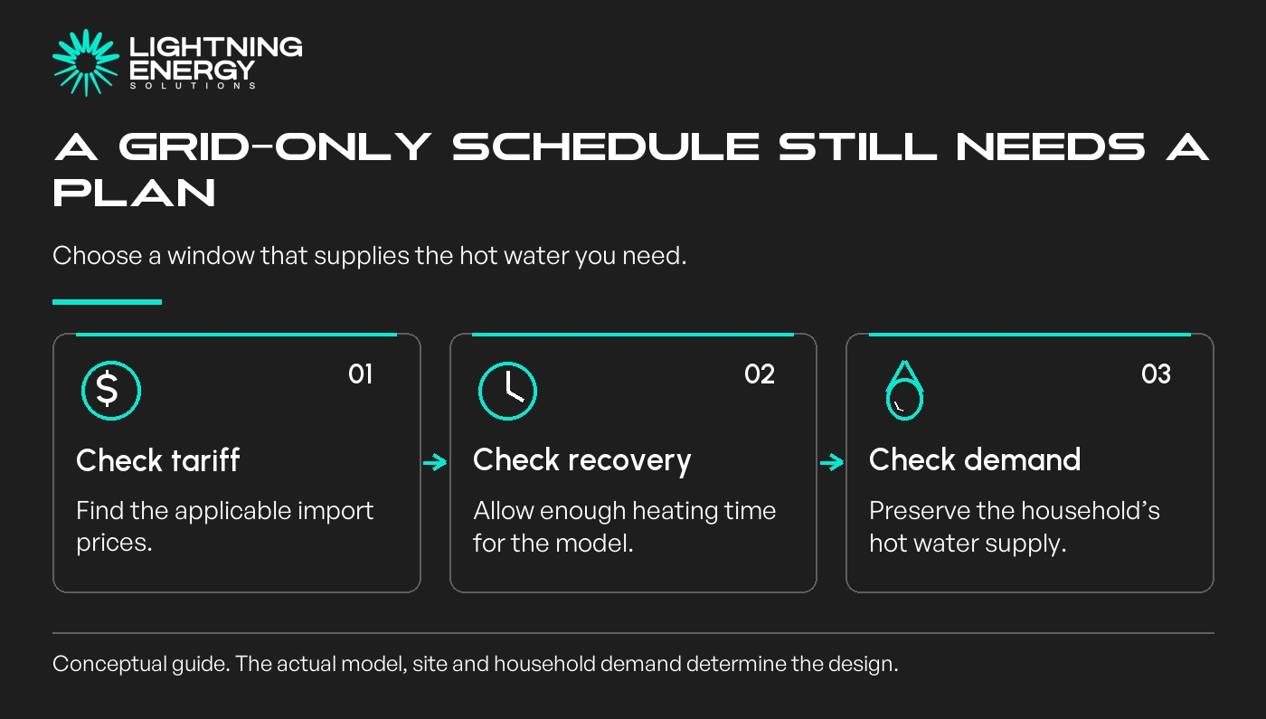 A grid-only schedule still needs a plan. Choose a window that supplies the hot water you need.