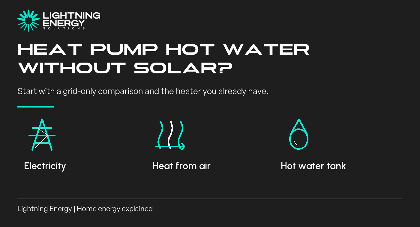Is heat pump hot water worth it without solar?