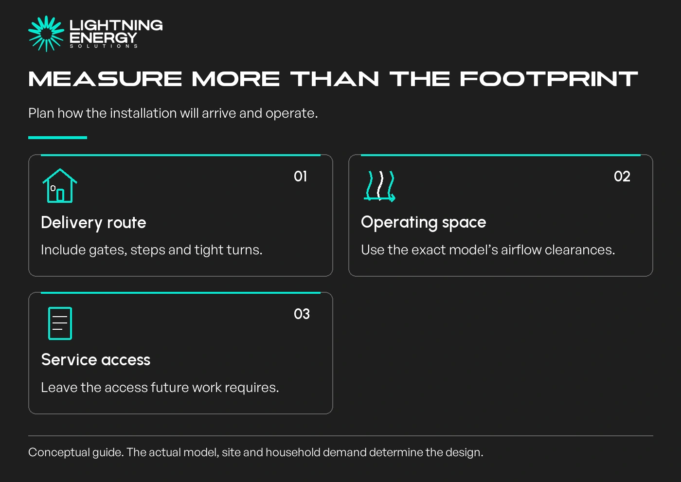 Measure more than the footprint. Plan how the installation will arrive and operate.