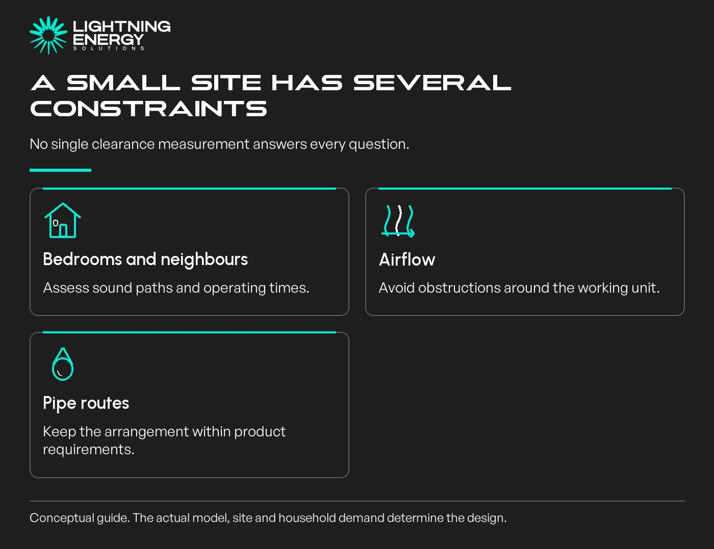 A small site has several constraints. No single clearance measurement answers every question.