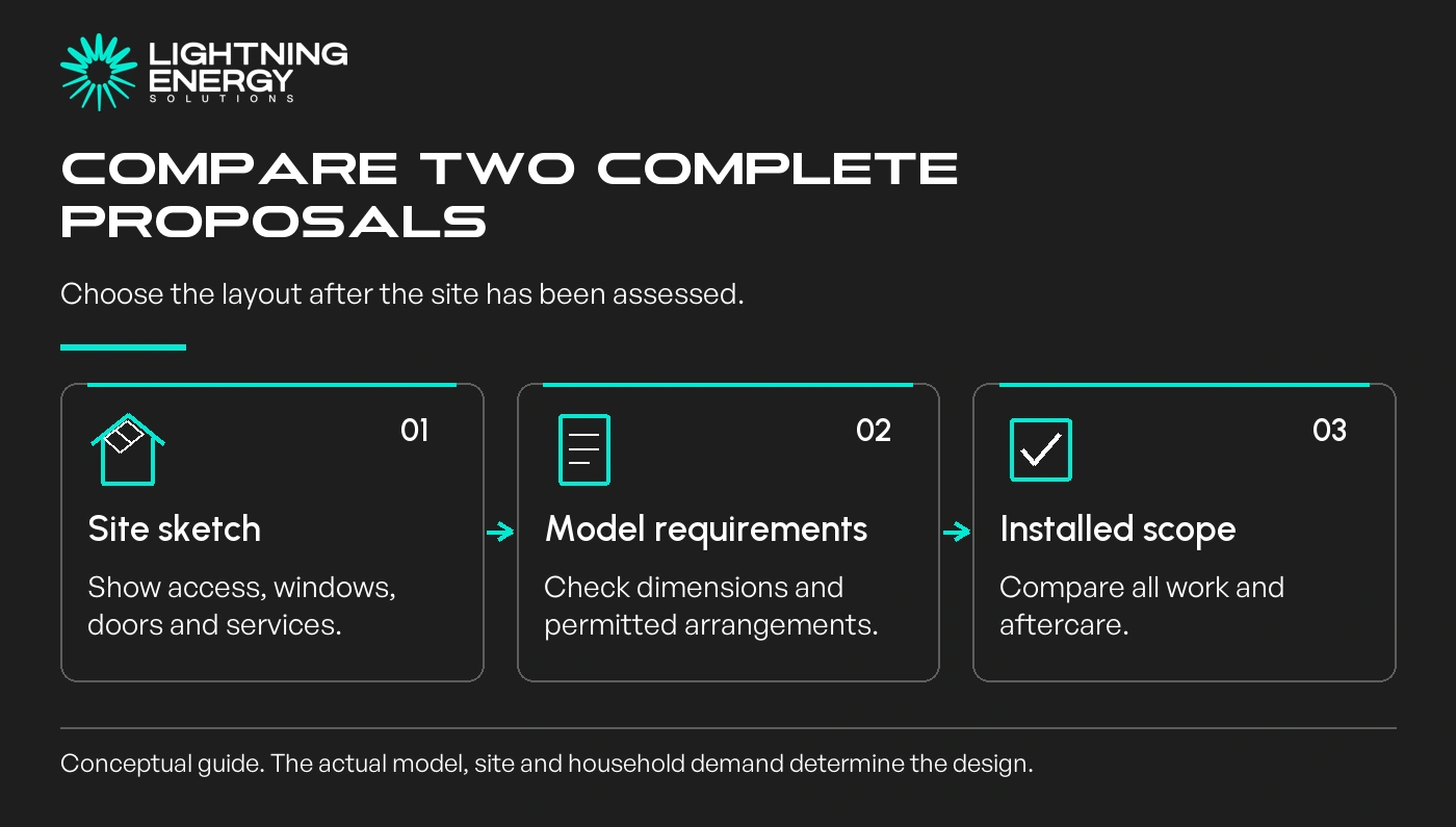 Compare two complete proposals. Choose the layout after the site has been assessed.