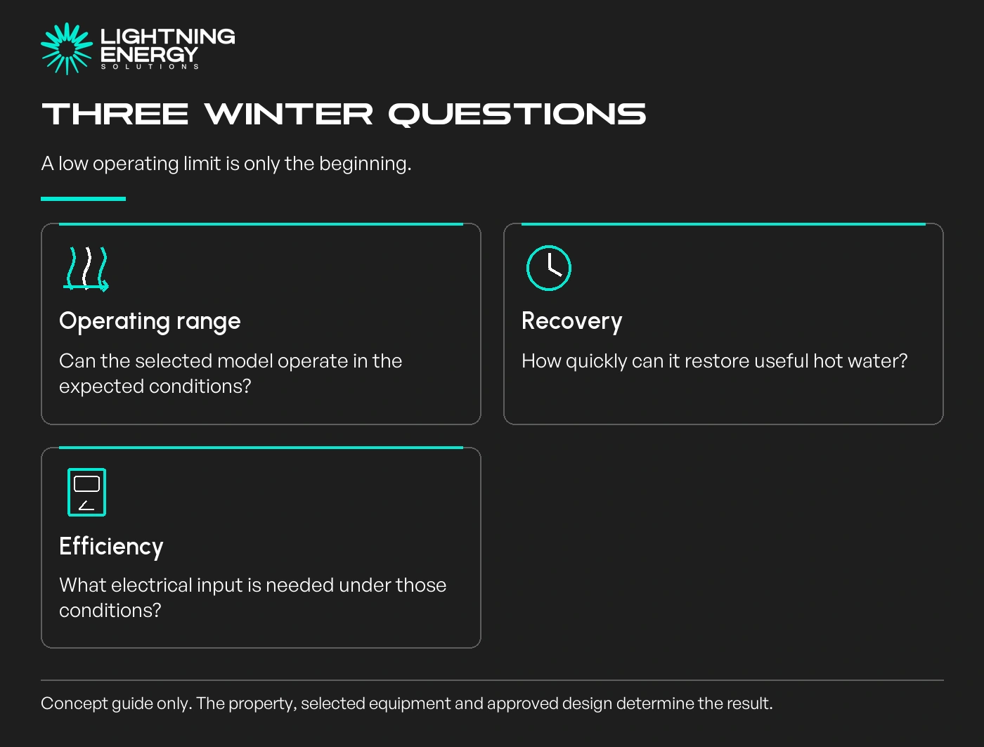 Three winter questions. A low operating limit is only the beginning.