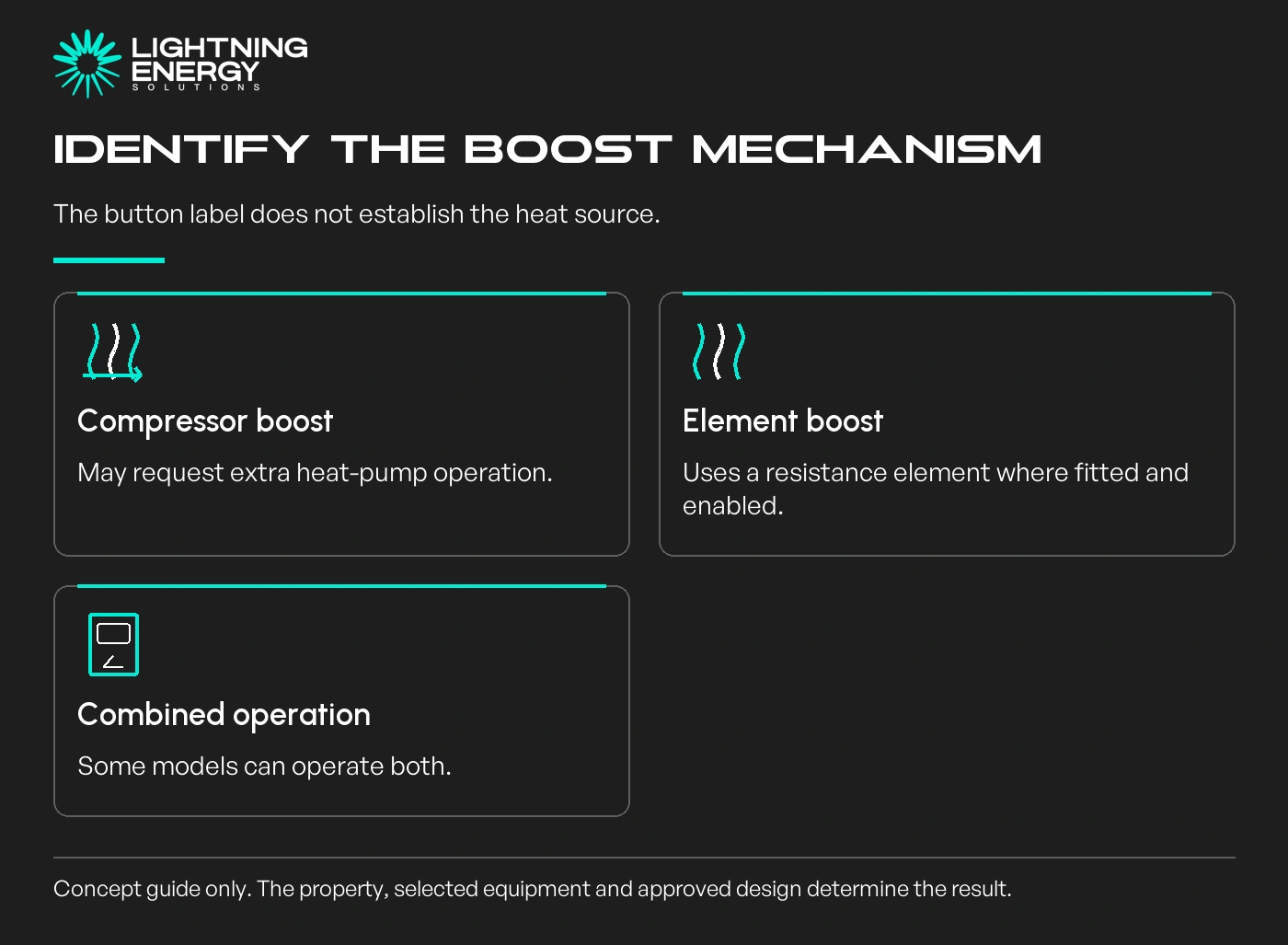 Identify the boost mechanism. The button label does not establish the heat source.