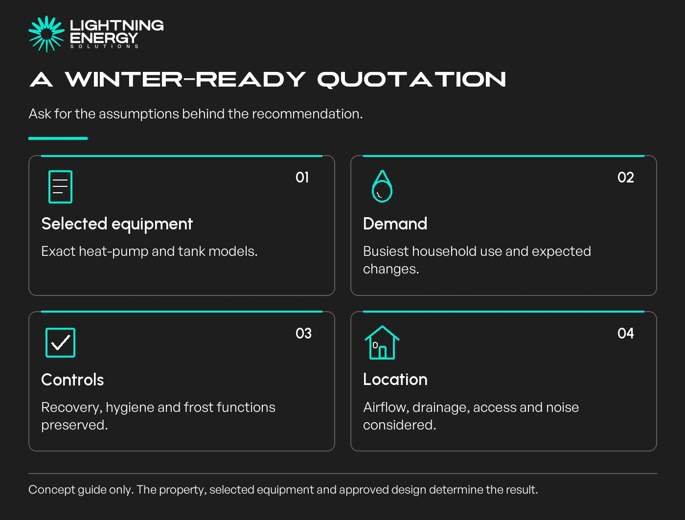 A winter-ready quotation. Ask for the assumptions behind the recommendation.