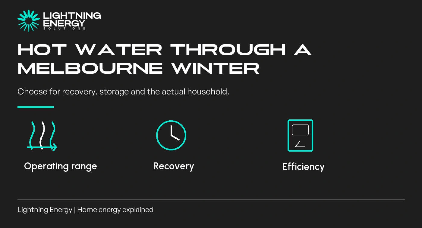 Choosing heat pump hot water for a Melbourne winter
