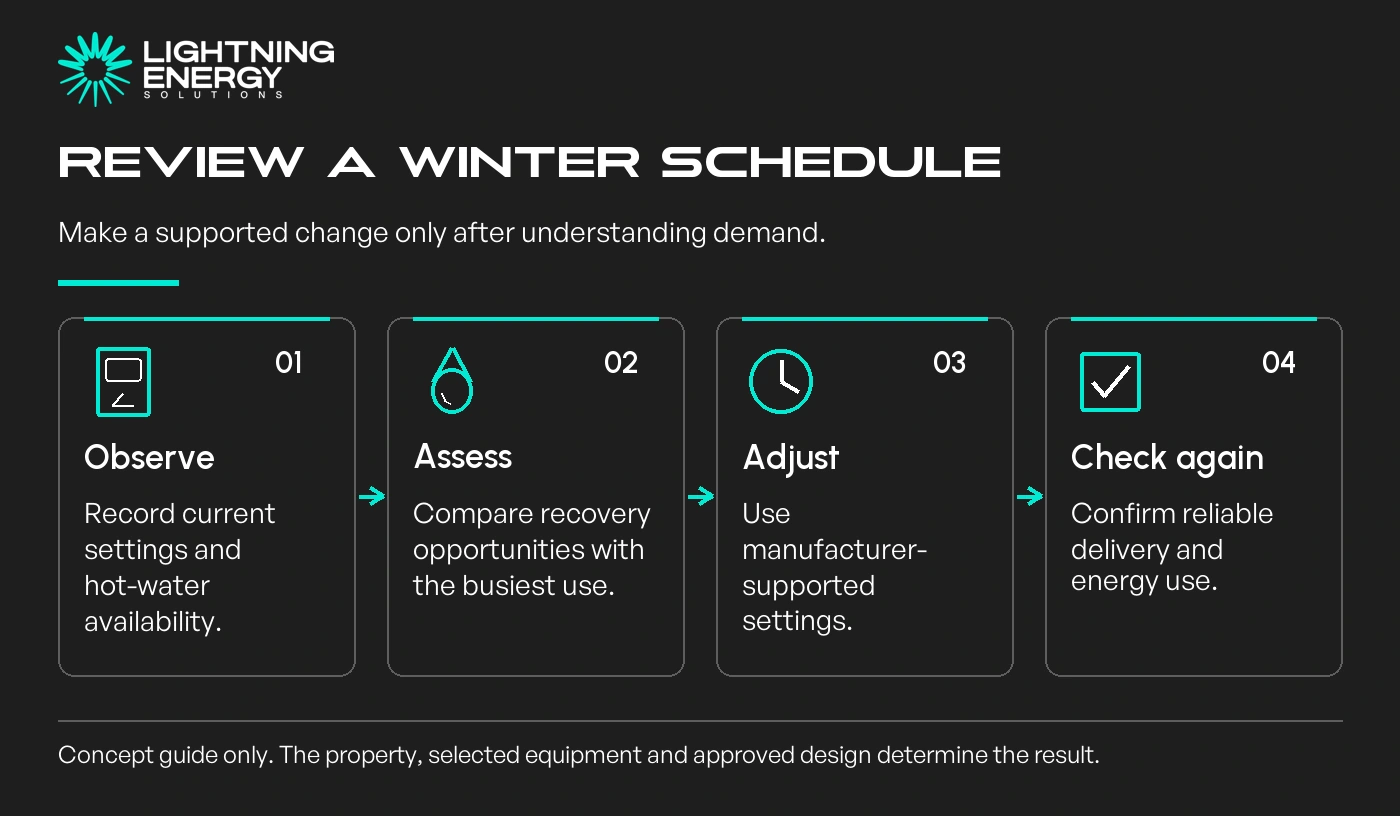 Review a winter schedule. Make a supported change only after understanding demand.