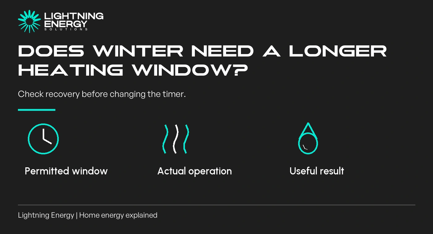 Does your heat pump need a longer heating window in winter?